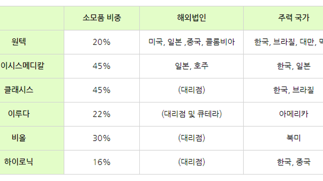 [피부미용의료기기] 낙폭과대는 뭐다?