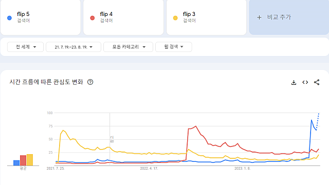 [KH바텍] 셀온이 기회일까 아닐까