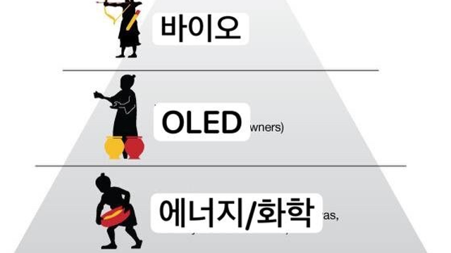 [2차전지산업] 1편. 기초부터 변곡점까지