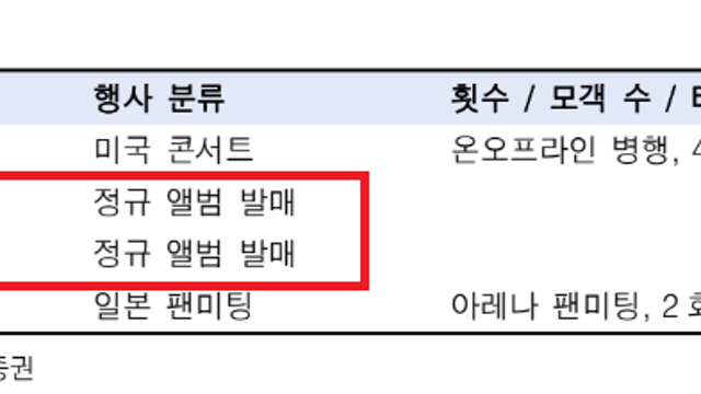 [하이브] 투자아이디어는 유효하다
