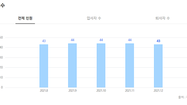 매커스 팔로우 할 것들