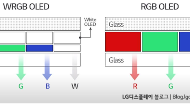 [디스플레이산업] 기초부터 OLED까지