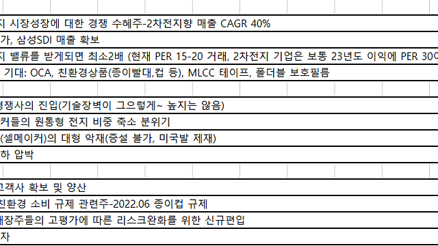 테이팩스 2021년까지 모은 자료 간단정리