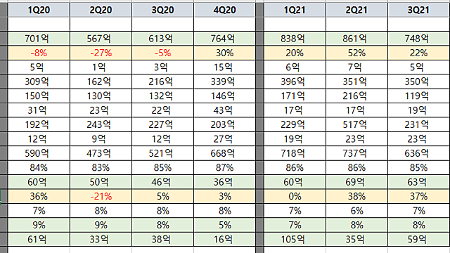 [대창단조] 간단하고 빠르게 결론
