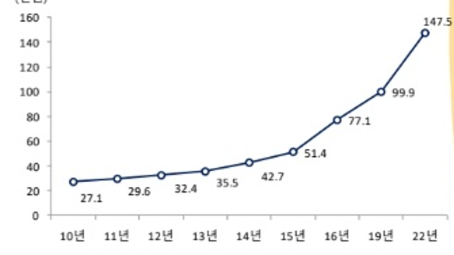 [한주정리]2021.10.25-10.31