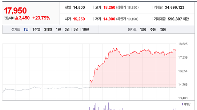 리튬염 가격상승의 수혜는 천보냐 후성이냐