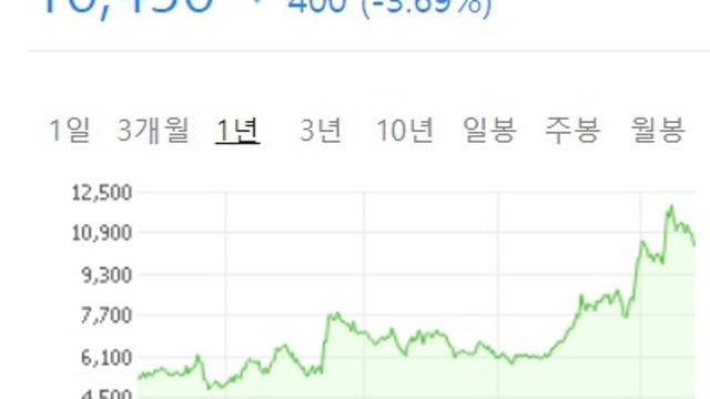 제이씨케미컬, 현실적인 신재생에너지 (바이오디젤,바이오중유)