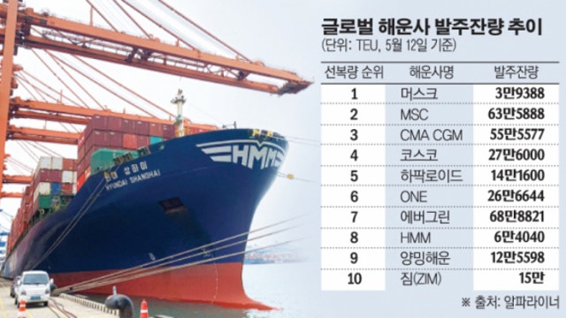 HMM, 지금 사도 될까요? (HMM 주가전망)