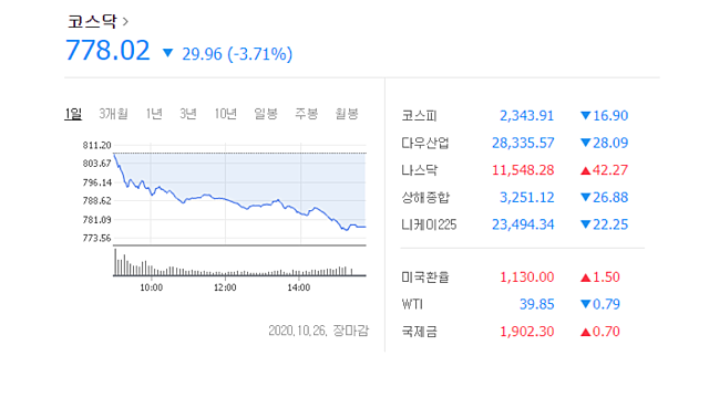 [하루5분경제]10월26일 코스닥이 침울하다 침울해