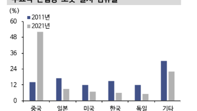 [로봇] 일본에게만 좋은 산업일까...