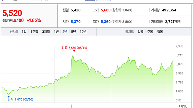 [NI스틸] 어쩌면 텐배거...