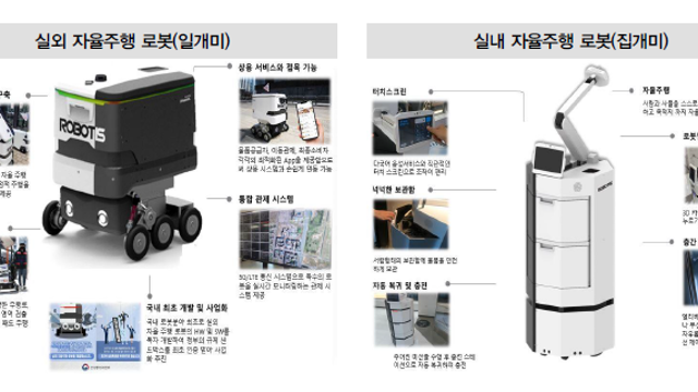 [로봇] 로봇 산업의 기초지식과 국내 관련기업