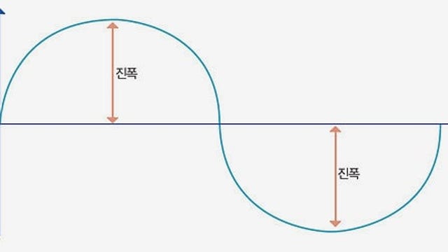 [블챌] 인생은 디램사이클처럼