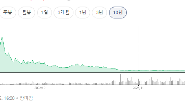 [베팅일기] 1편. 나는 행운을 바라지 않는다
