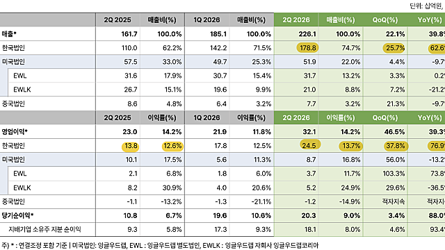 260810 화장품, 건기식 생각정리