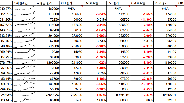 251211 투자경고 지정후 주가와 대응