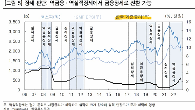 251009 생각정리 (실적장세, 메모리)