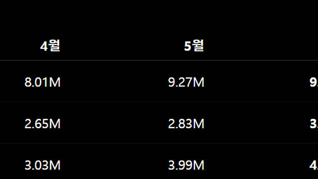 260824 웹툰시장의 변화