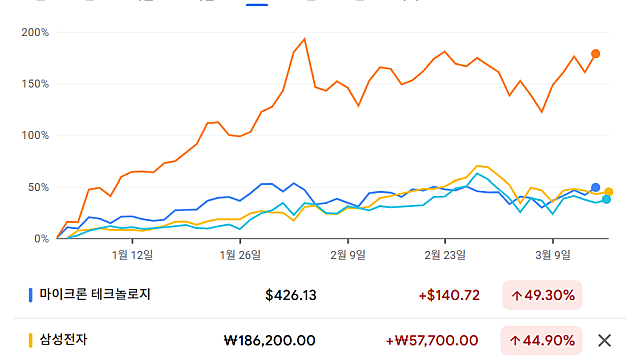260316 전쟁, 시장 생각정리