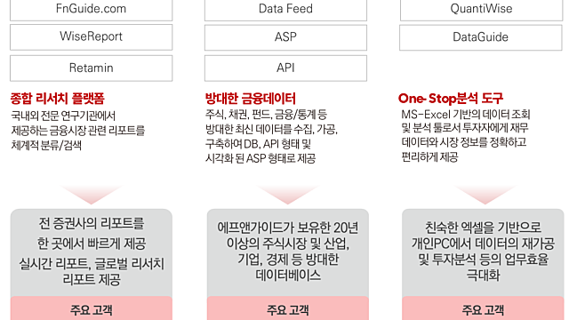 260414 에프앤가이드 : Core of K-ETF