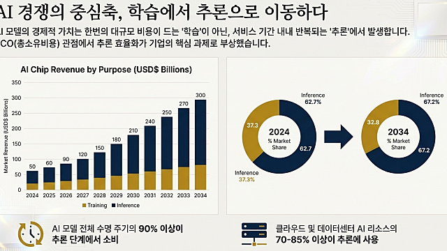 251228 추론과 메모리