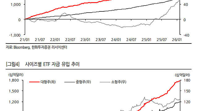 260327 고성장하는 ETF시장과 지수사업자(index provider)