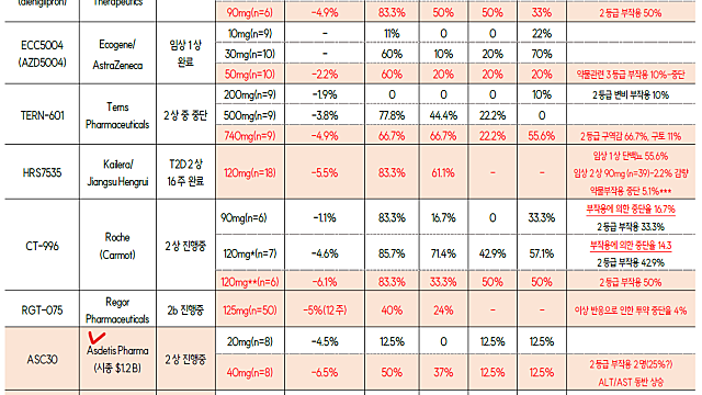 260107 일동제약 뉴스 플로우 정리