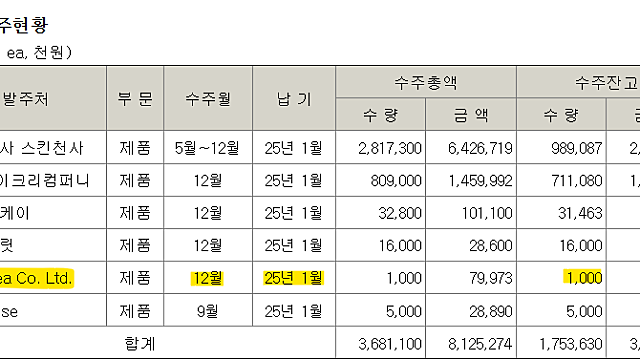 250327 에스알바이오텍 주총