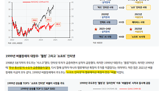 241128 (좀 긴) 25년 투자 아이디어 정리