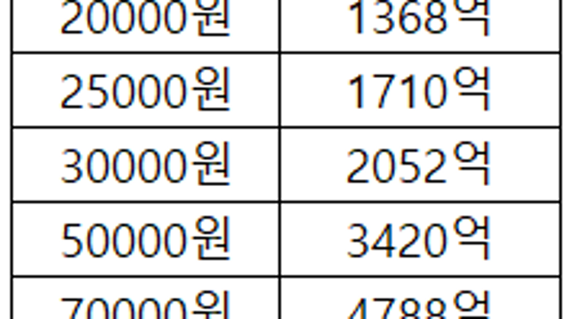 240925 영풍정밀 2.5만원도 너무 싼 가격