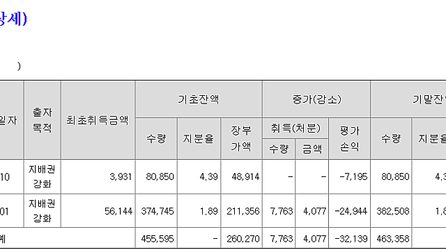 240913 영풍정밀 공개매수. 2만원은 너무 싼 가격