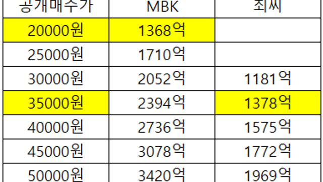 241003 영풍정밀 3만원