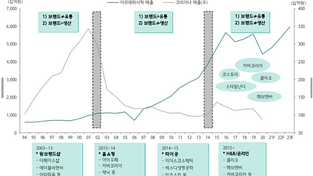 240708 화장품 근황