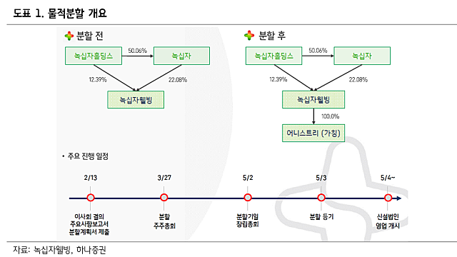 240224 녹십자웰빙 생각과 오해(?)