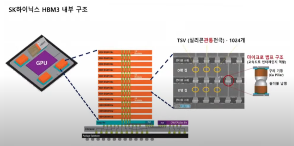 240124 코세스 / 어보브반도체 / 화장품 생각 | 오렌지보드 팜