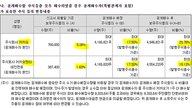 에스엠 : 카카오 공개매수