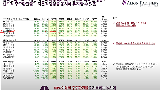얼라인 파트너스 : 국내 은행주 캠페인 공개간담회 22.01.09