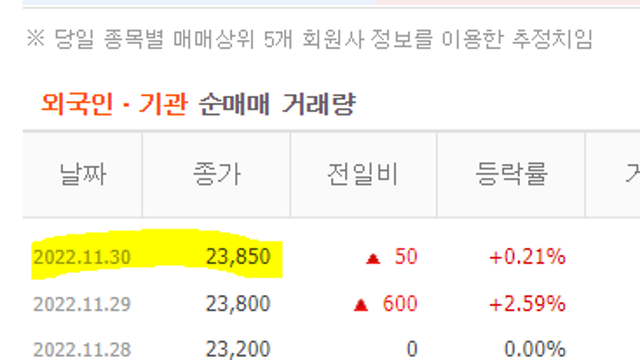고려제강 (왜?)
