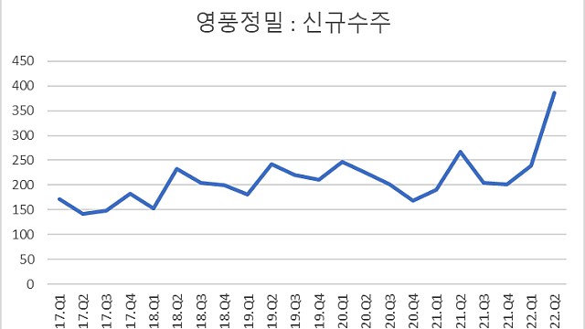 영풍정밀 분석 & IR 통화