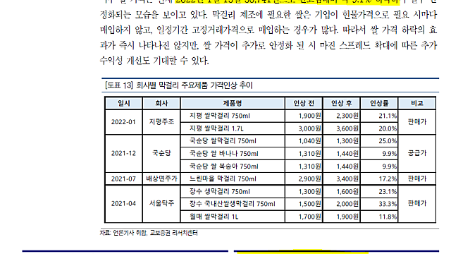 [국순당] 220125 교보 리포트