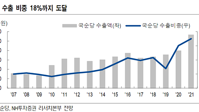 [국순당] 220114 NH 리포트