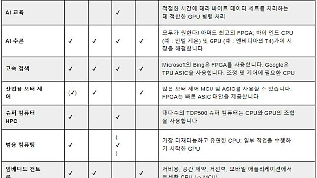 [매커스] 분석