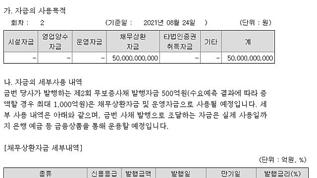 [삼양패키징] 2회 무기명식 이권부 무보증사채