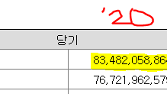 [네오위즈] 블레스 언리쉬드 매출 추정