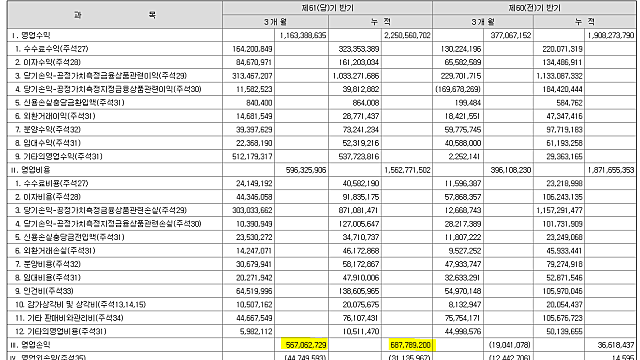 [대신증권] 2분기 실적