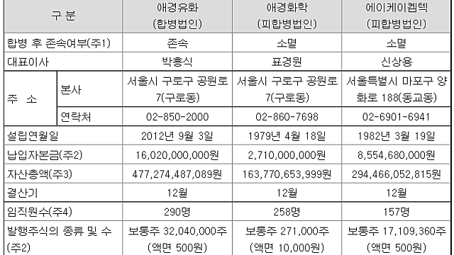 [애경유화] 합병 공시