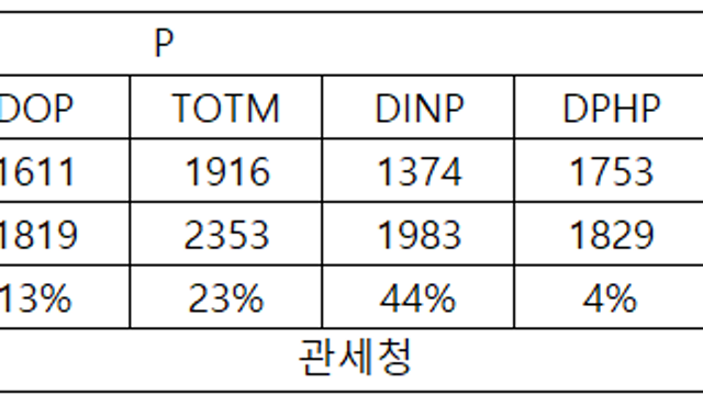 [애경유화] 가소제 업데이트