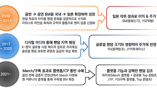[엔터] 미래에셋 리포트 정리