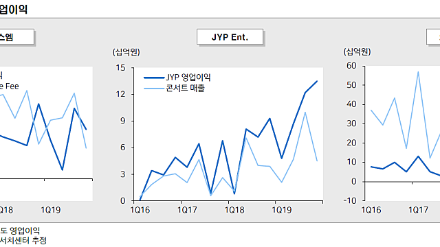 엔터산업의 변화