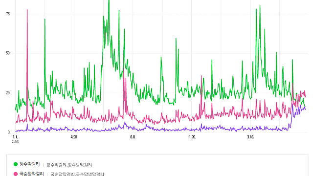 [국순당] 5~6월 신제품 업데이트